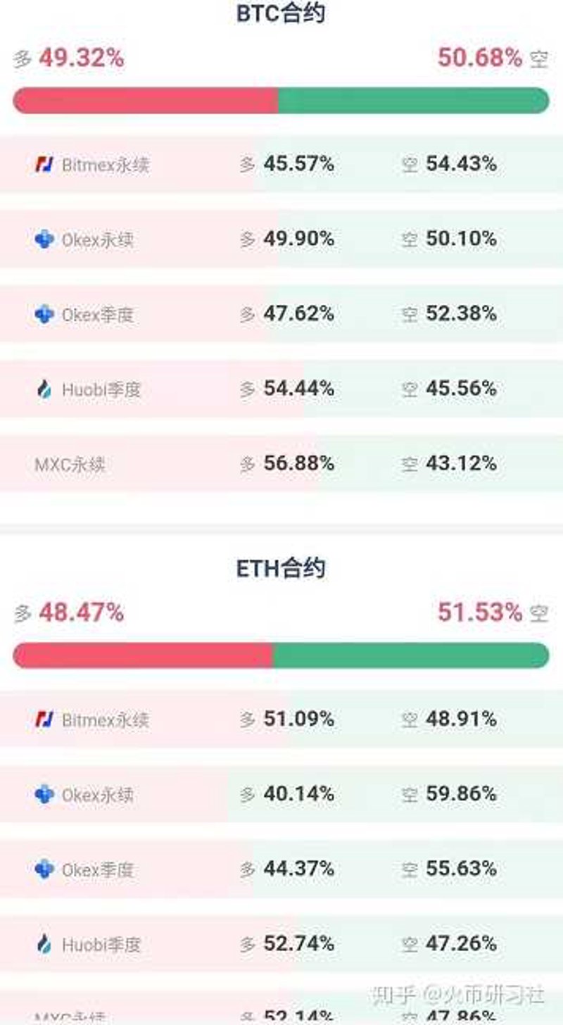 合约交易平台