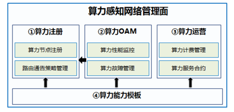 探索电子交易平台的新纪元