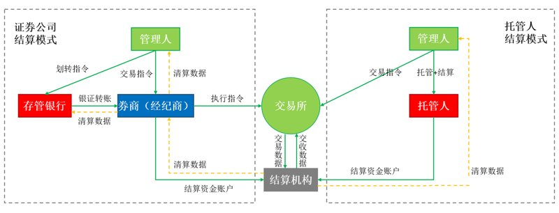 交易结算