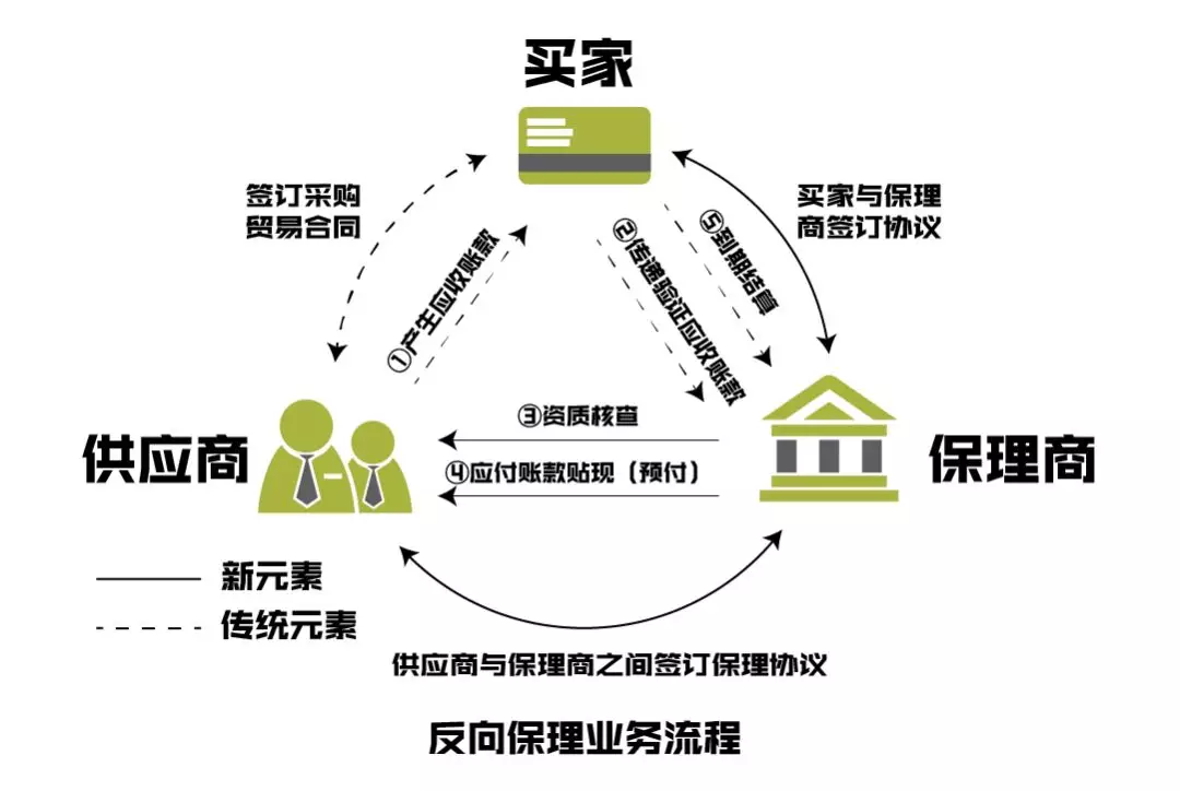 合约交易平台：拥抱金融创新的潮流