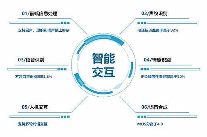 无锡感知合约交易中心：数字赋能未来经济