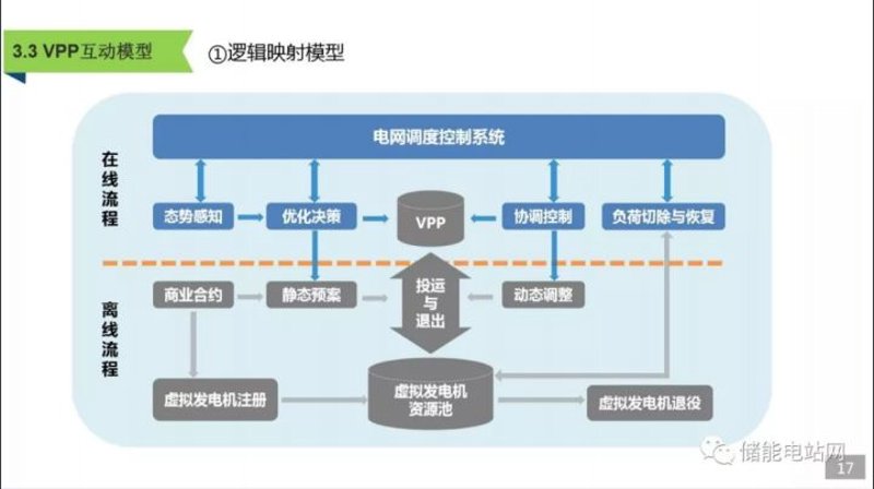 感知合约