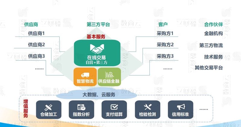 电子交易平台:连接供应商与买家的新桥梁