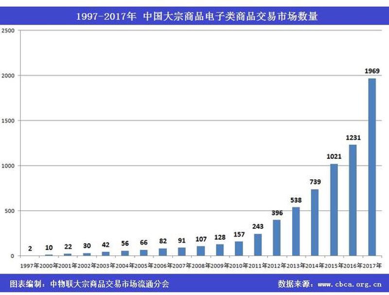 大宗商品交易