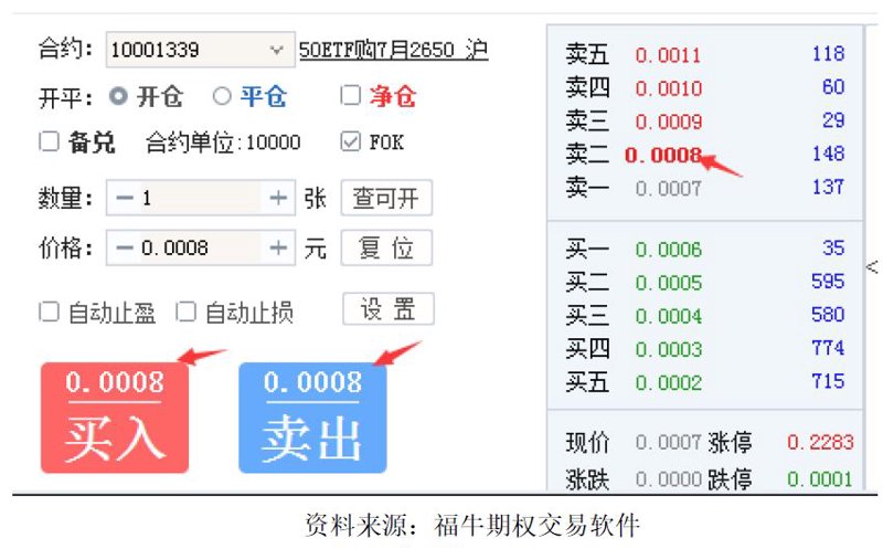 如何选择适合自己的现货交易平台？