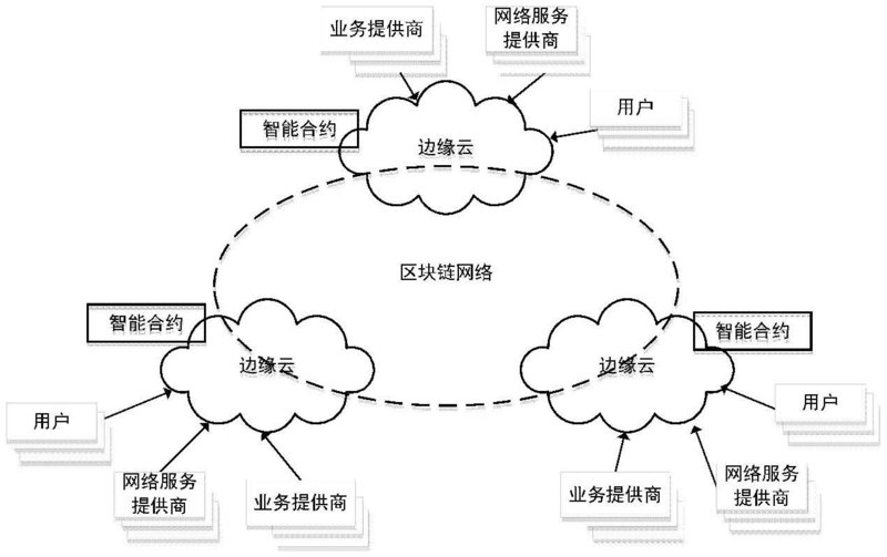 电子交易平台：市场的晴雨表