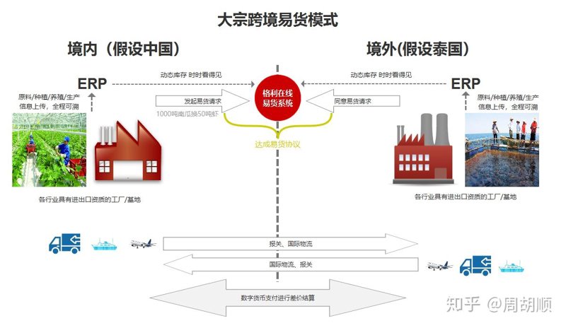 大宗商品在线交易