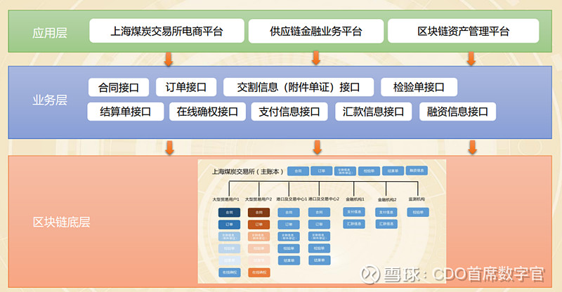 合约交易平台：拥抱金融创新的潮流